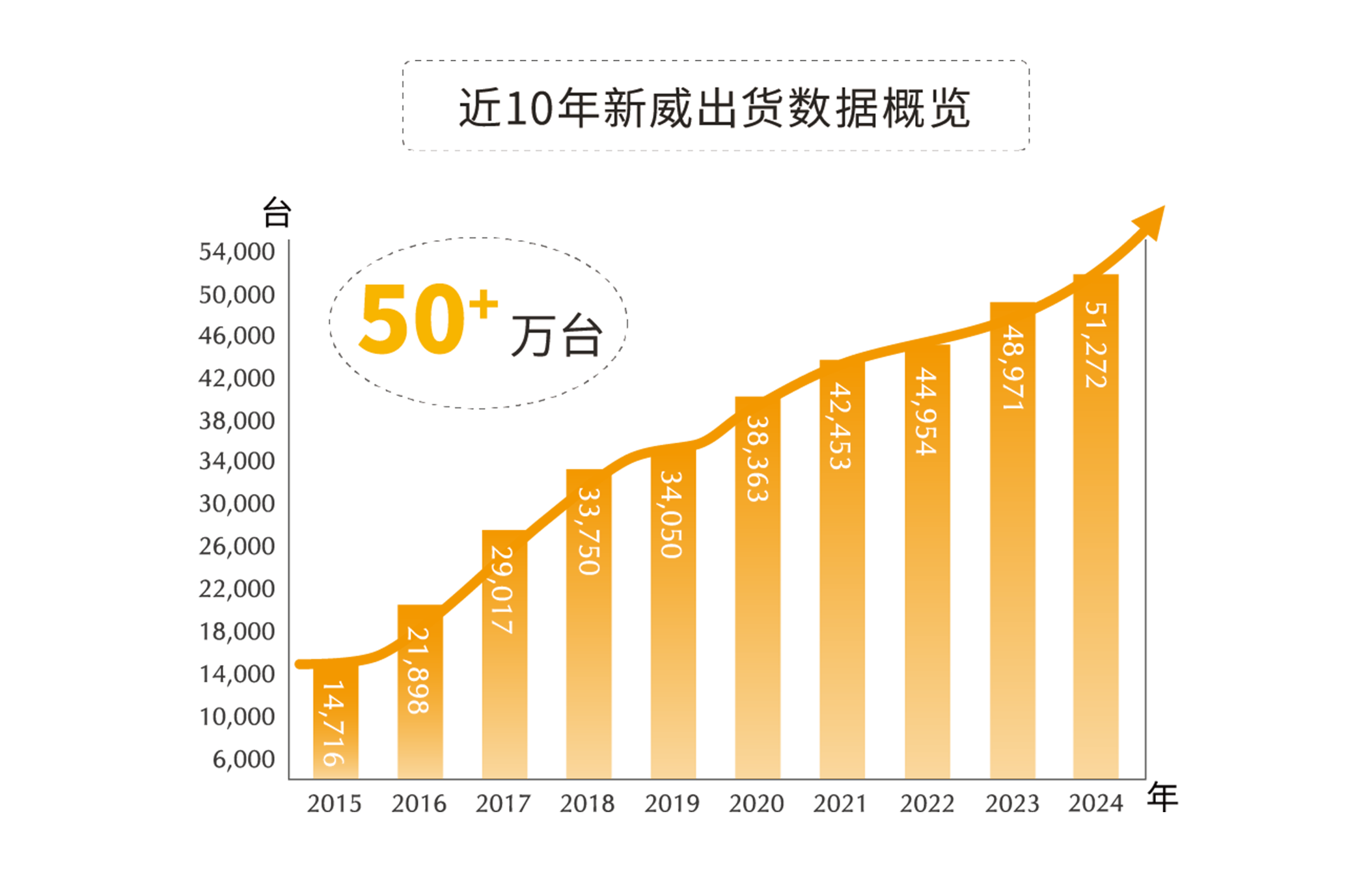 新威NEWARE电池检测设备制造商