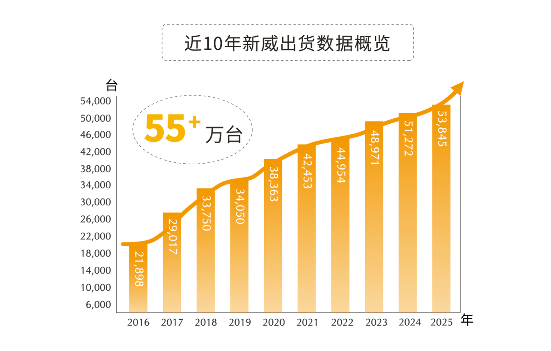 新威NEWARE电池检测设备制造商